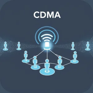 CDMA Kısaltması ile İngilizce Öğrenin: Anlamı ve Kullanımı