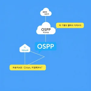 OSPF 약어로 영어 배우기 의미 활용법 예시 이해하기