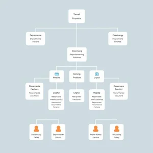 Как написать Organizational Structure Report понятным языком