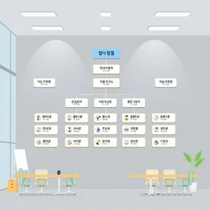 조직 구조 보고서 작성 방법 Organizational Structure Report 명확한 가이드