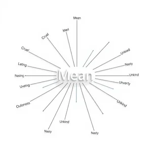 Sinônimos para Mean Expresse-se com Precisão no Inglês