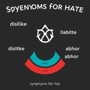Sinónimos de Odio (Hate) Expresa Tu Disgusto Con Claridad