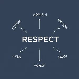 Sinônimos para Respect Essenciais Para Fluência em Inglês