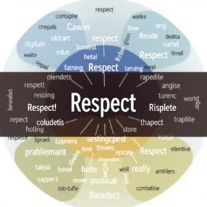 Từ đồng nghĩa của Tôn trọng (Respect) Nâng tầm ngôn ngữ của bạn