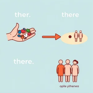 Their vs There Dominando homófonos difíciles en inglés