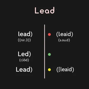 Lead vs. Led Nắm vững sự khác biệt và Tránh lỗi thường gặp