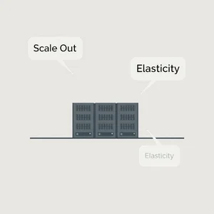 Scalability Glossary Termos Chave e Exemplos de Escalabilidade