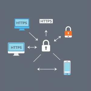 HTTP/HTTPS protocols Glossary Términos Clave Explicados